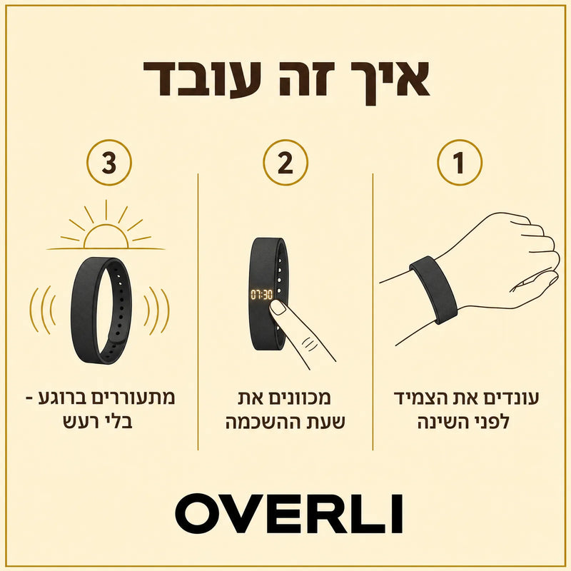 איך זה עובד - שלושה שלבים לשימוש בצמיד OVERLI